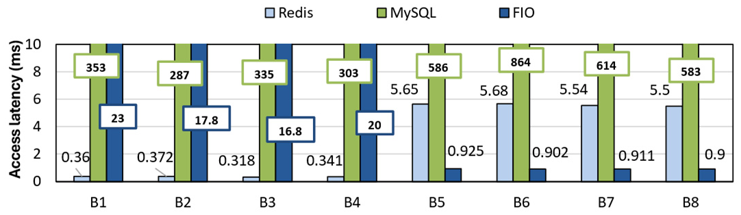 Preprints 191985 g008