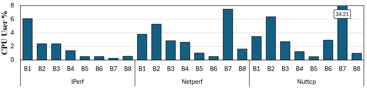 Preprints 191985 g009