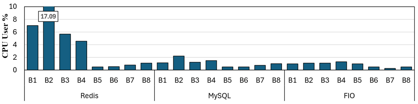 Preprints 191985 g010