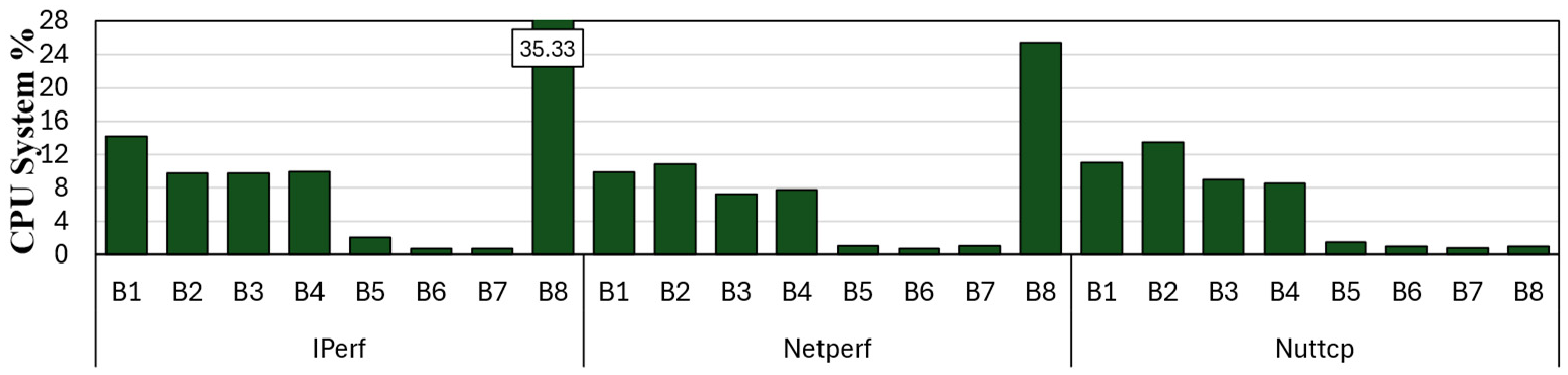 Preprints 191985 g011