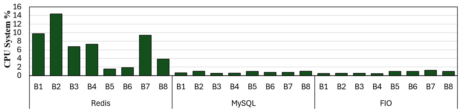 Preprints 191985 g012