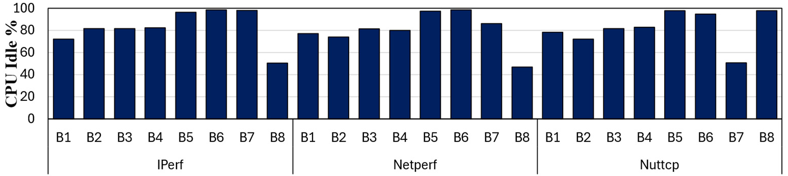 Preprints 191985 g013