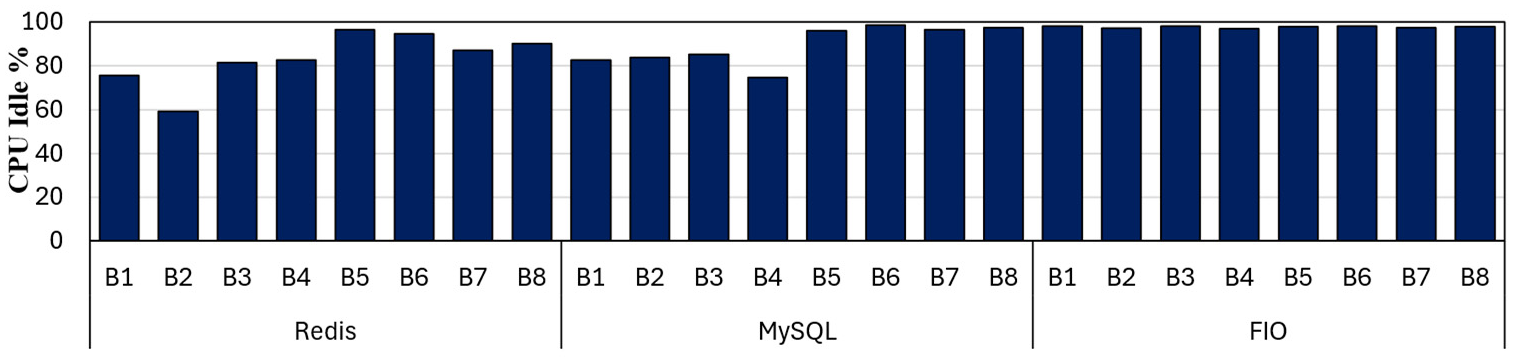 Preprints 191985 g014