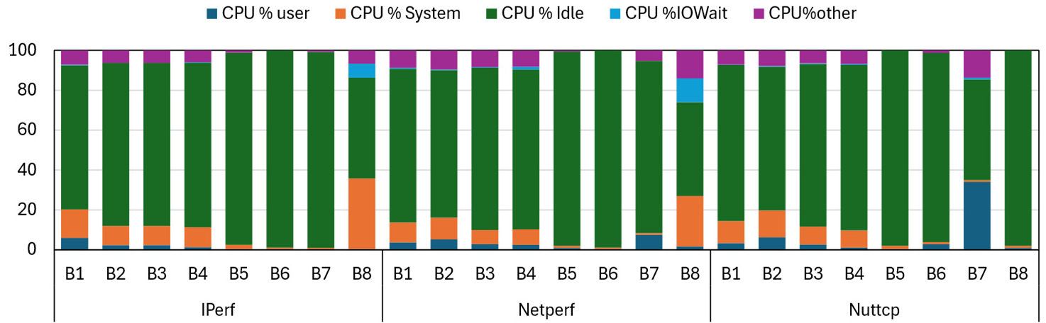 Preprints 191985 g015