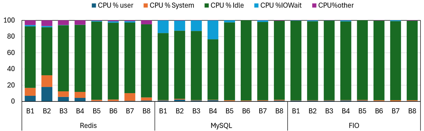 Preprints 191985 g016