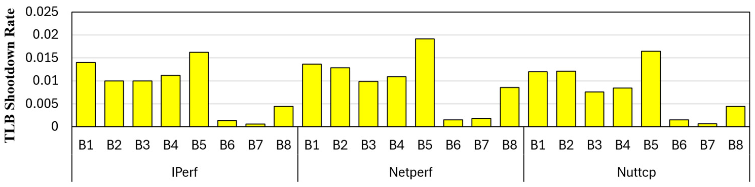 Preprints 191985 g017