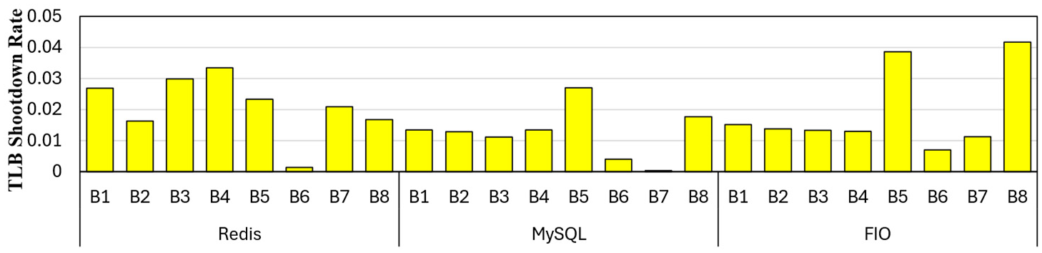 Preprints 191985 g018