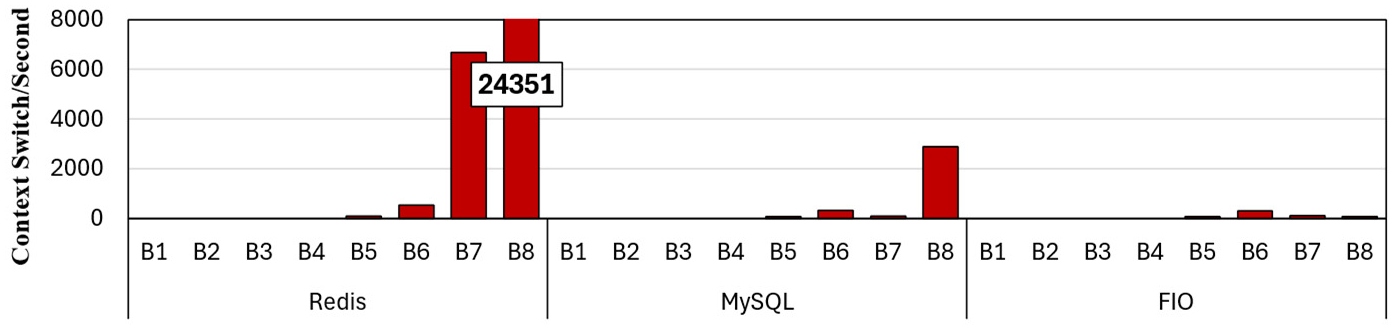 Preprints 191985 g020