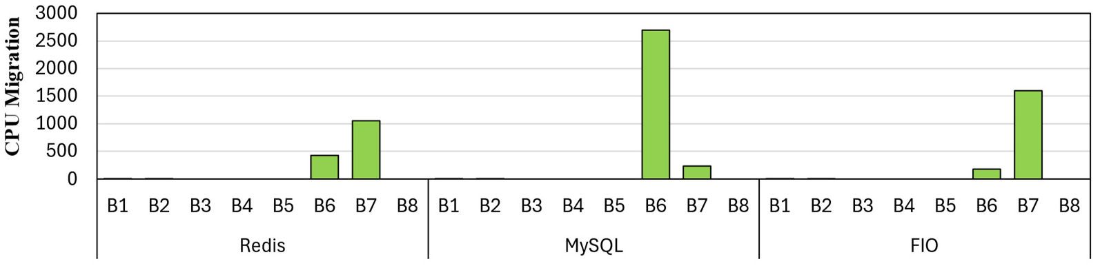 Preprints 191985 g022