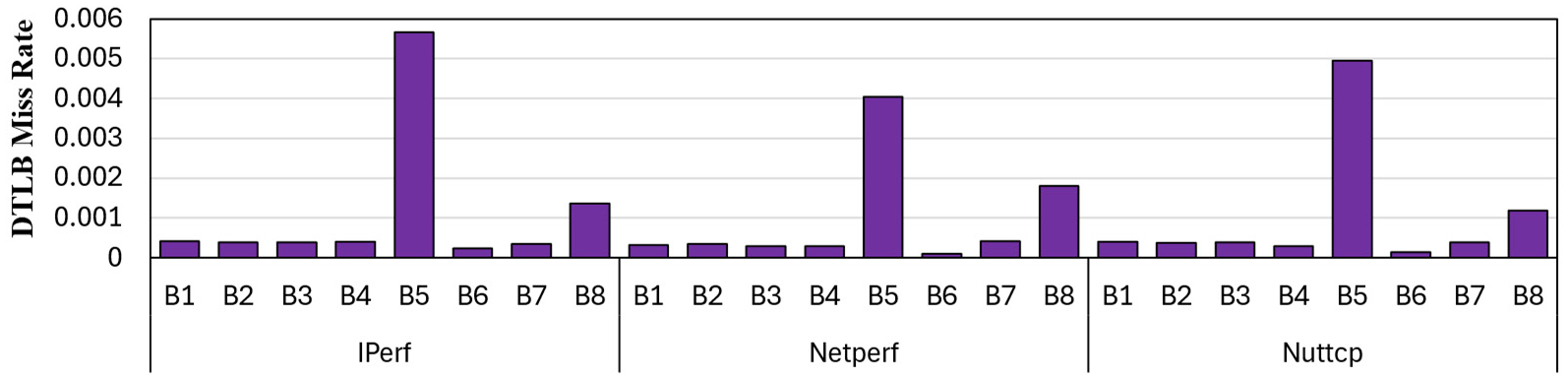 Preprints 191985 g023