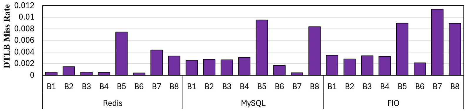 Preprints 191985 g024