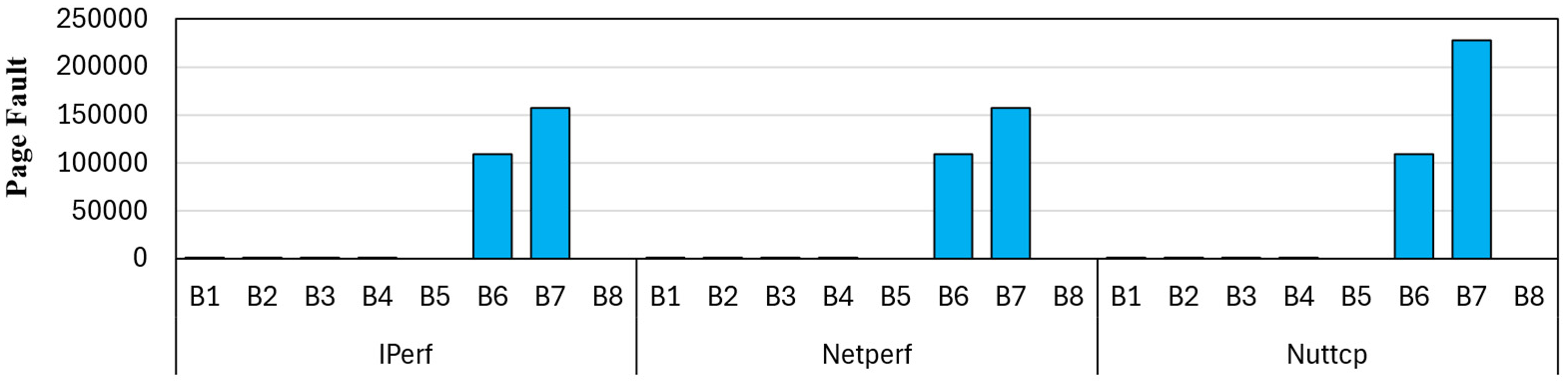 Preprints 191985 g025