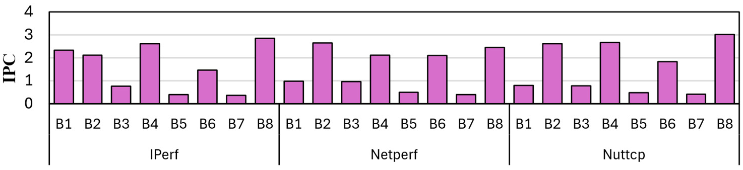 Preprints 191985 g027