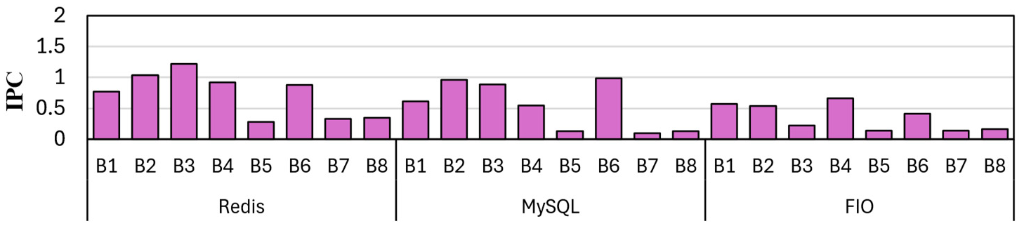 Preprints 191985 g028