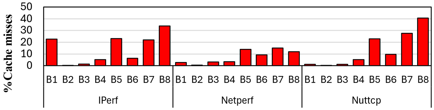 Preprints 191985 g029