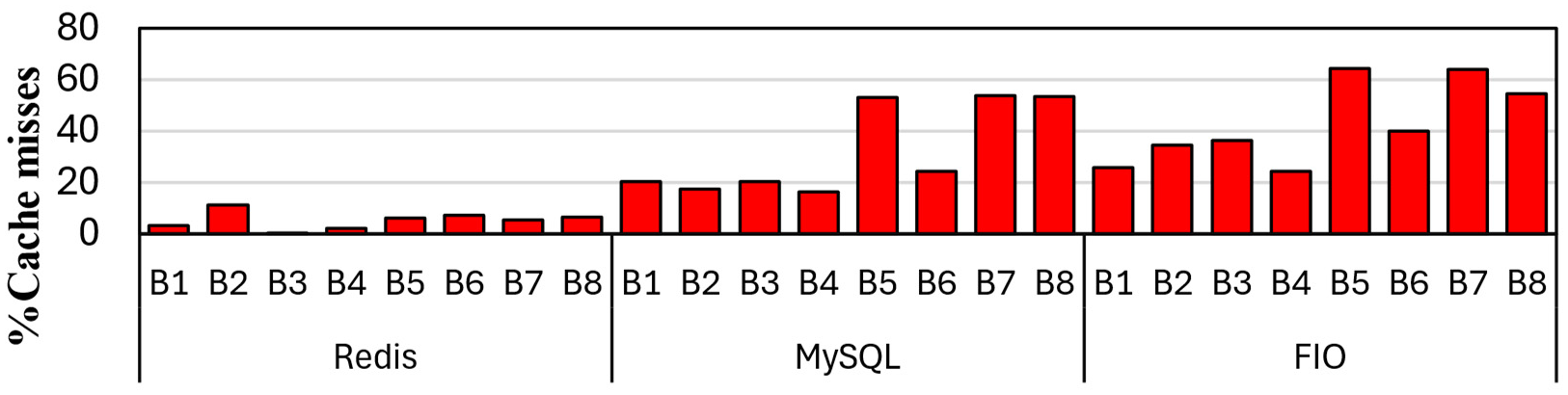 Preprints 191985 g030