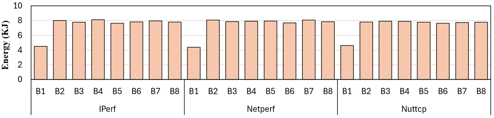 Preprints 191985 g033