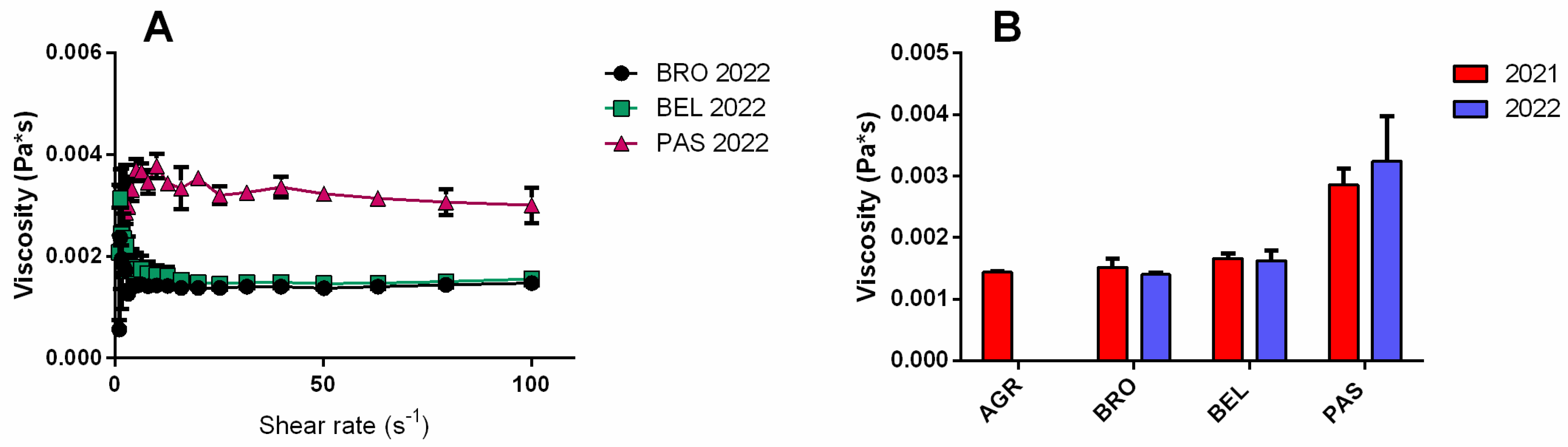 Preprints 150449 g002