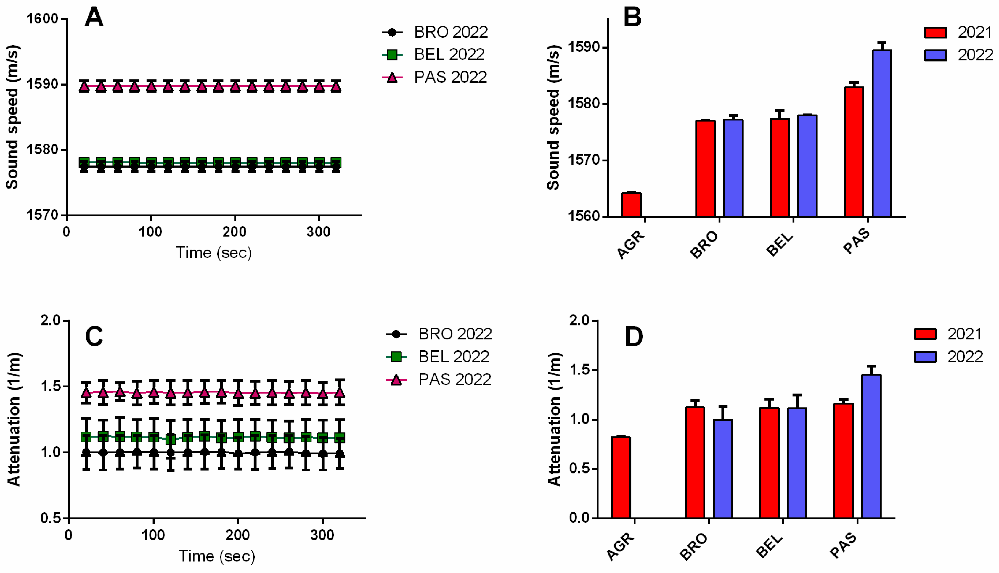 Preprints 150449 g003