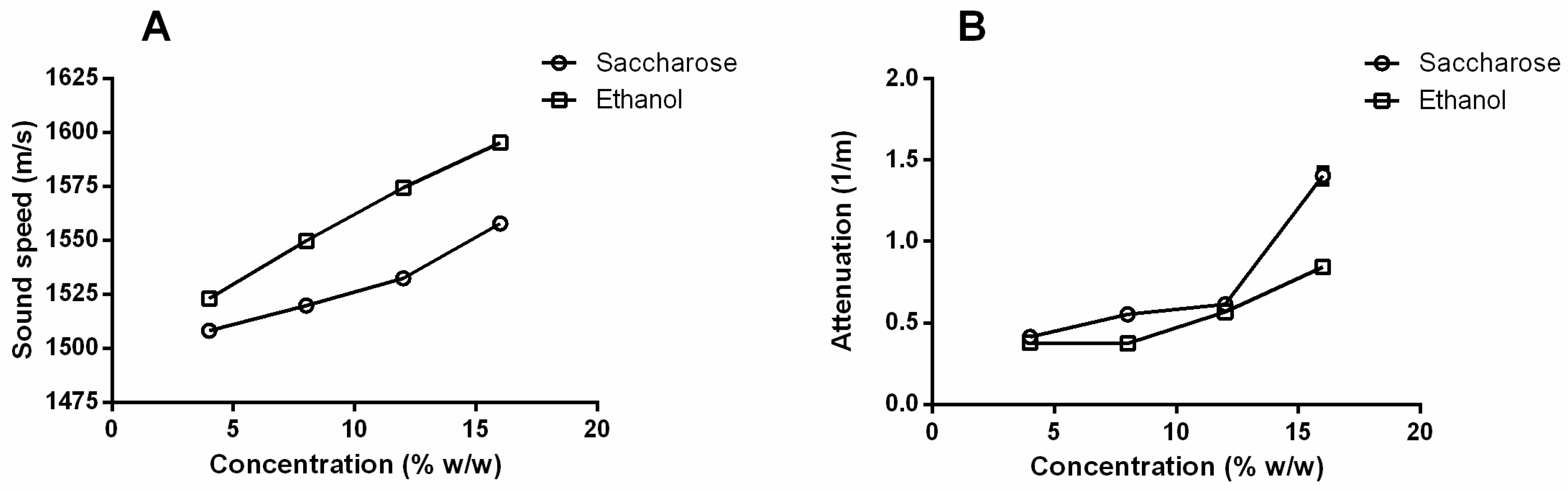Preprints 150449 g004