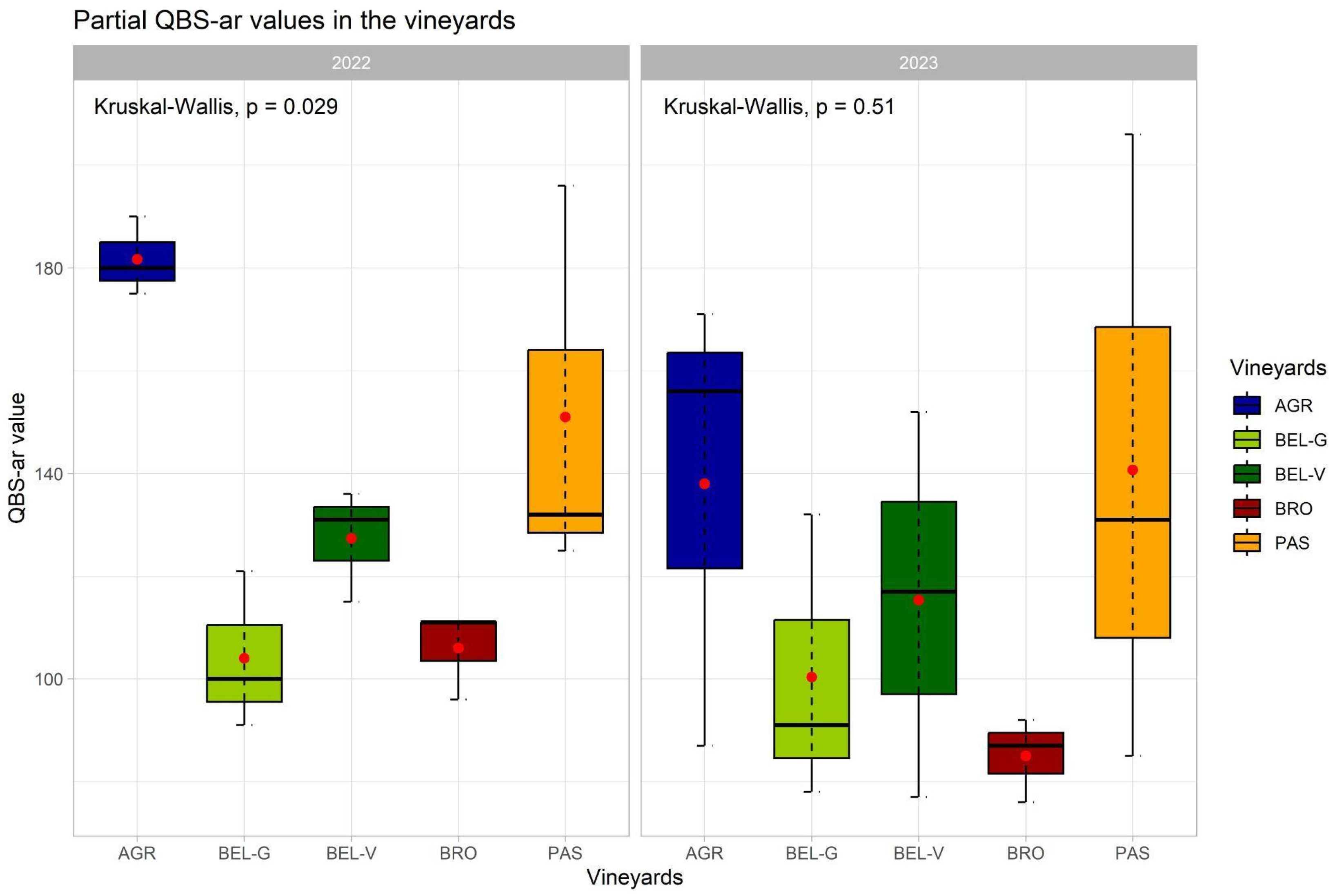 Preprints 150449 g005