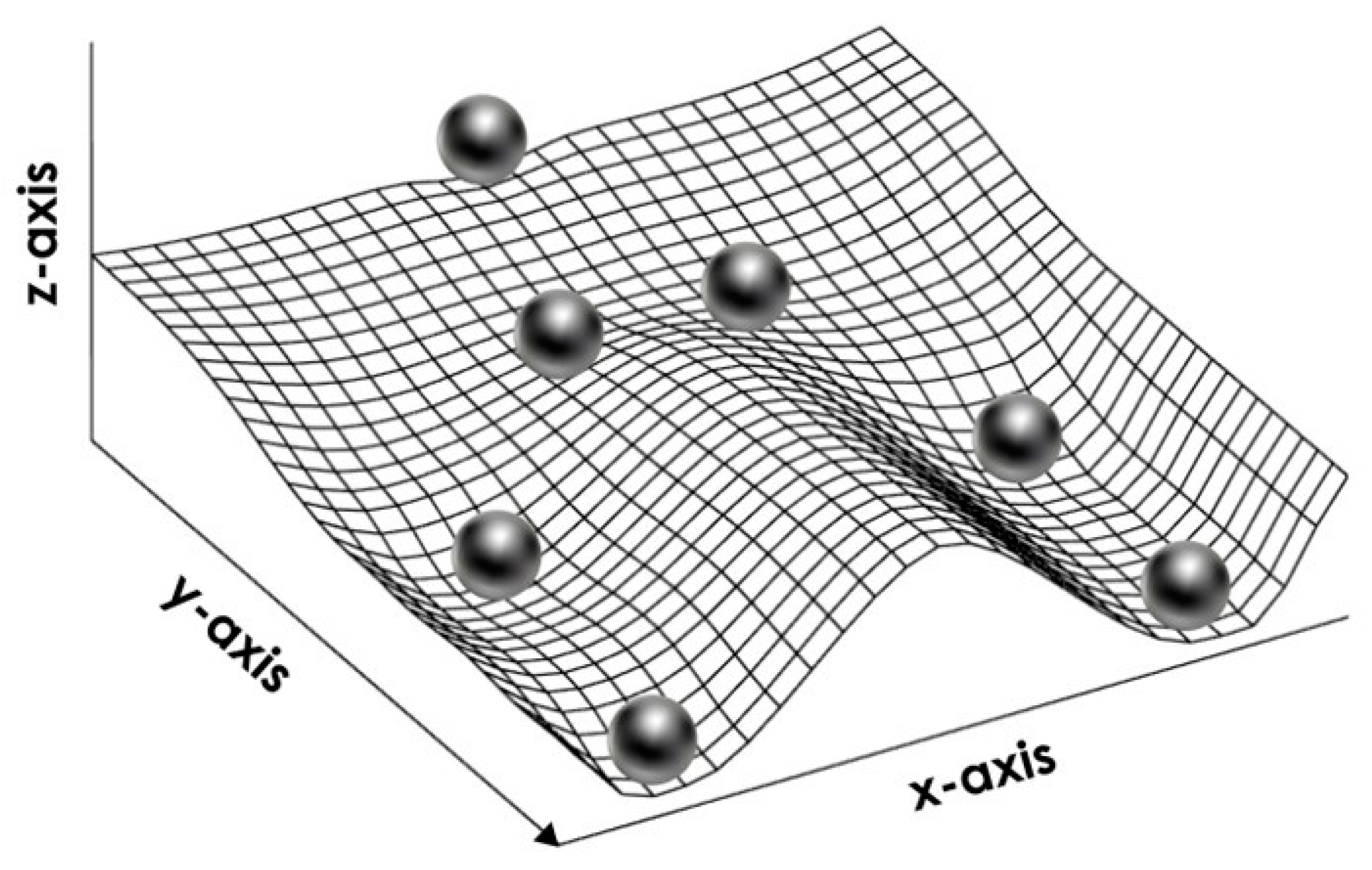 Preprints 88640 g004