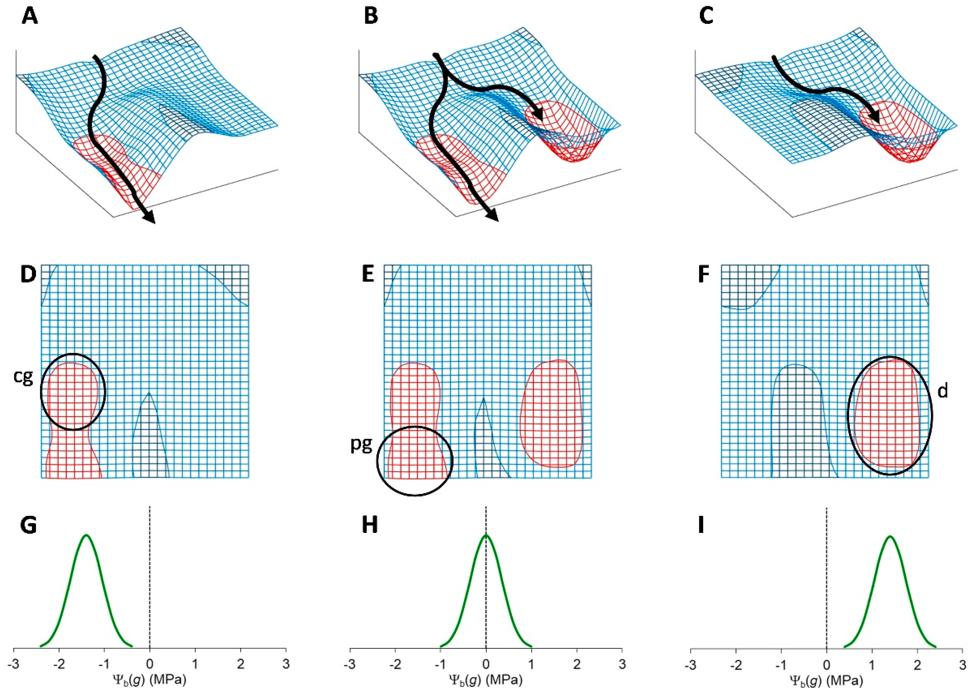 Preprints 88640 g005