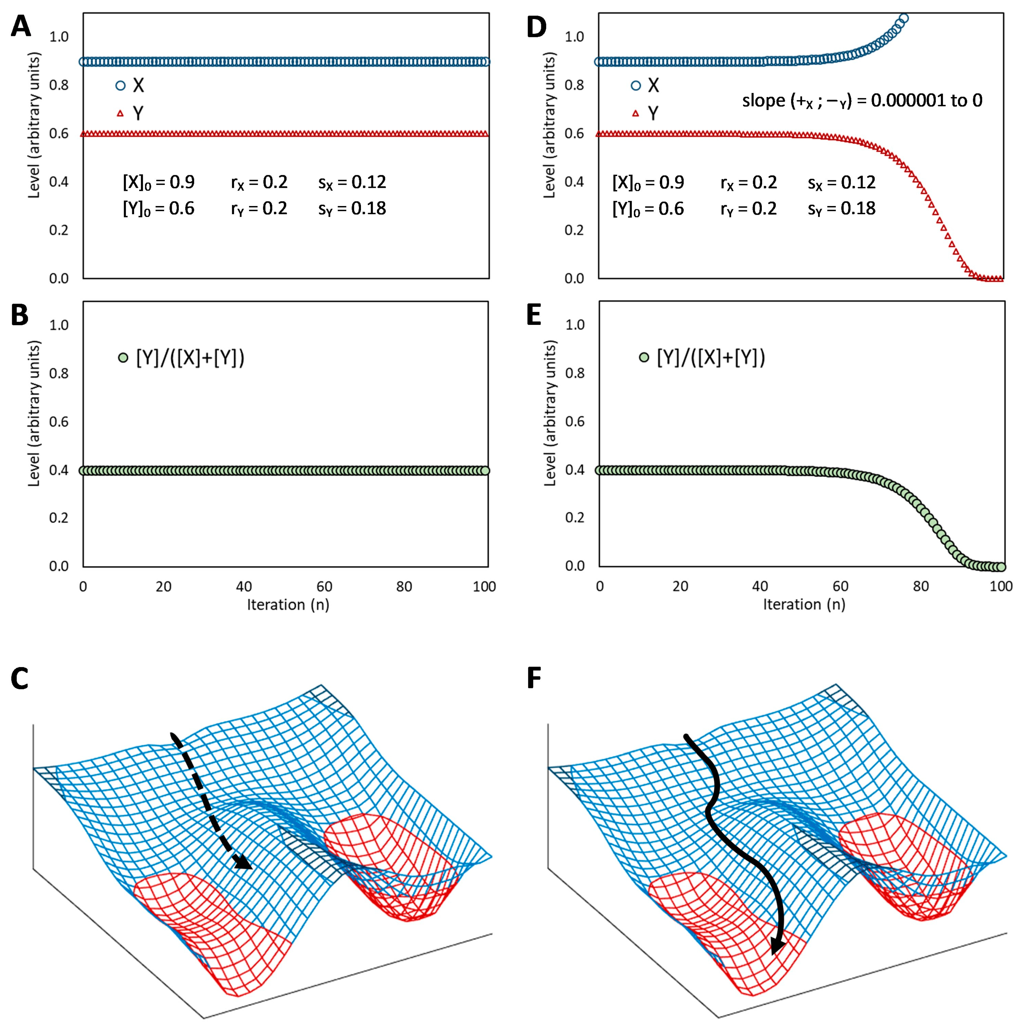 Preprints 88640 g006