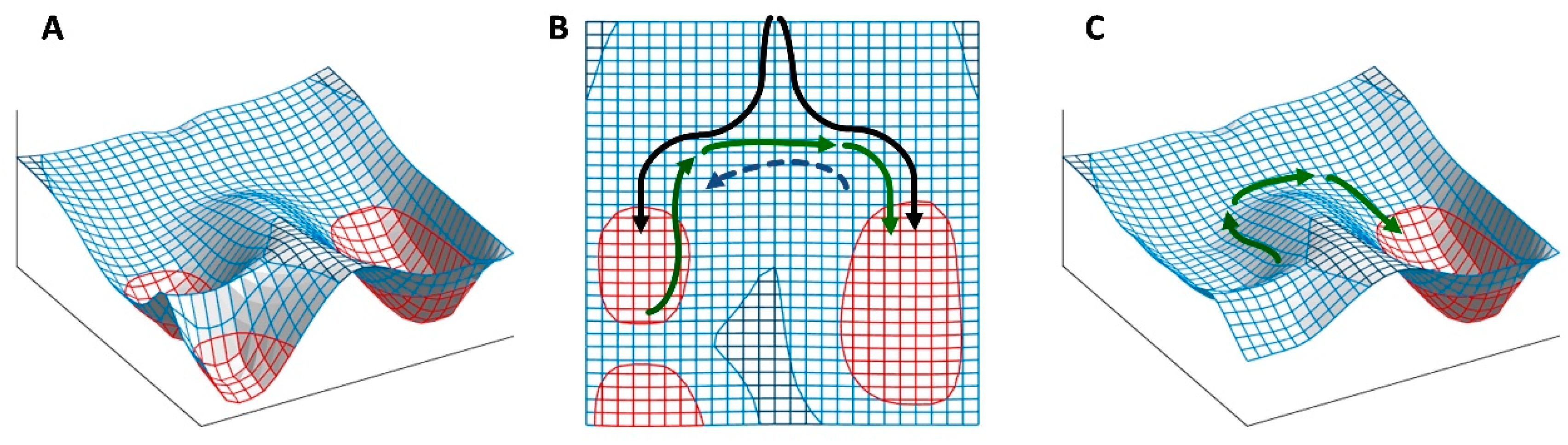 Preprints 88640 g008