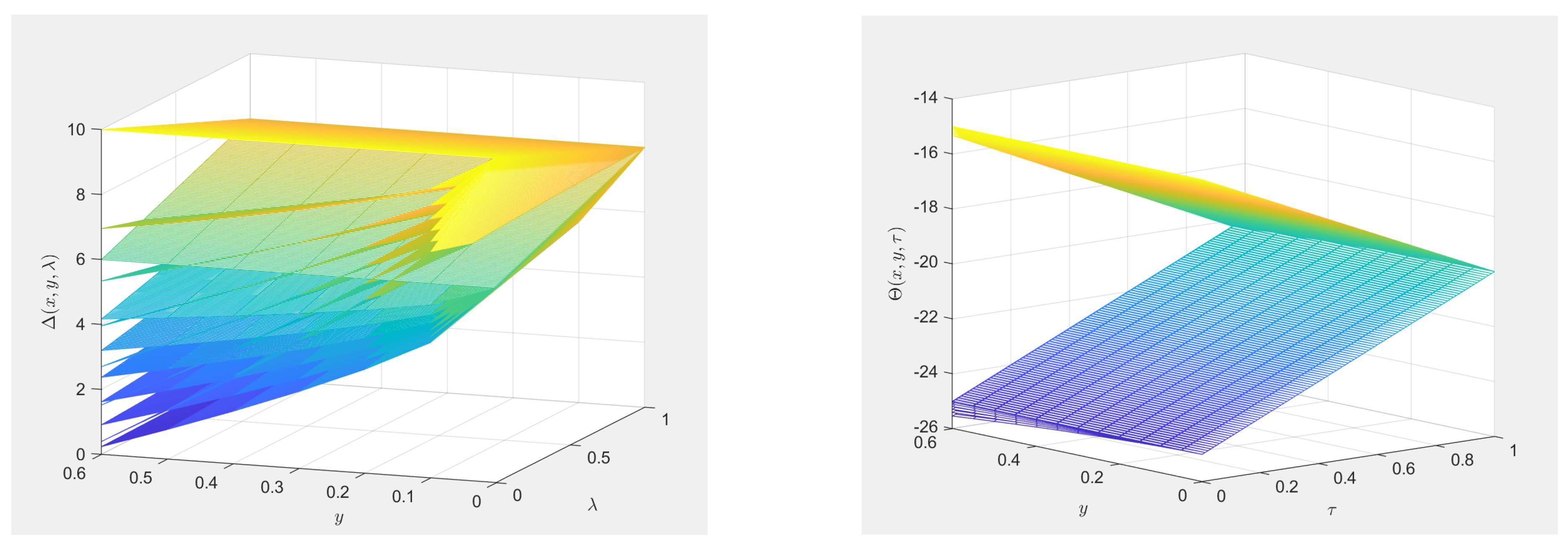 Preprints 175990 g001