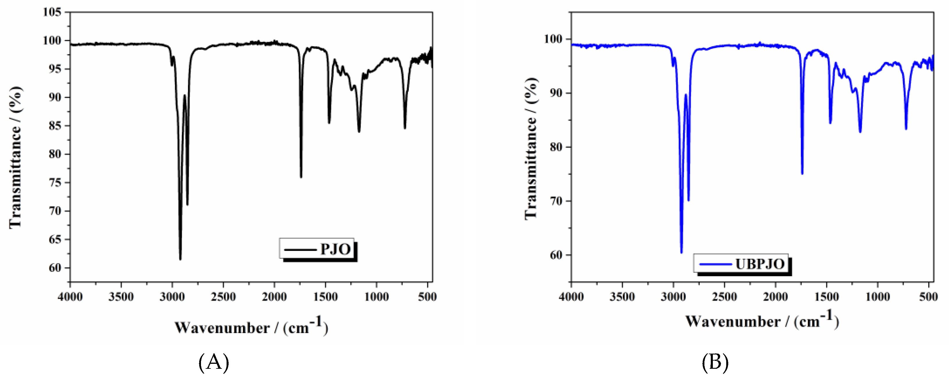 Preprints 192698 g001