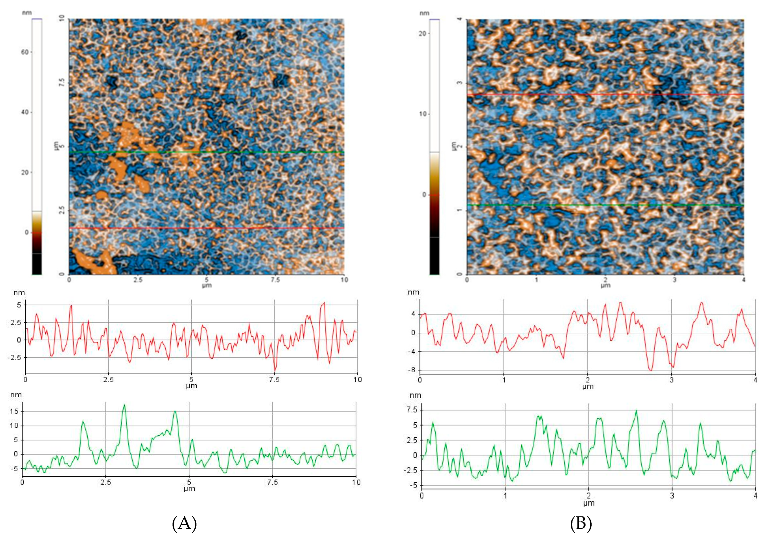 Preprints 192698 g002a