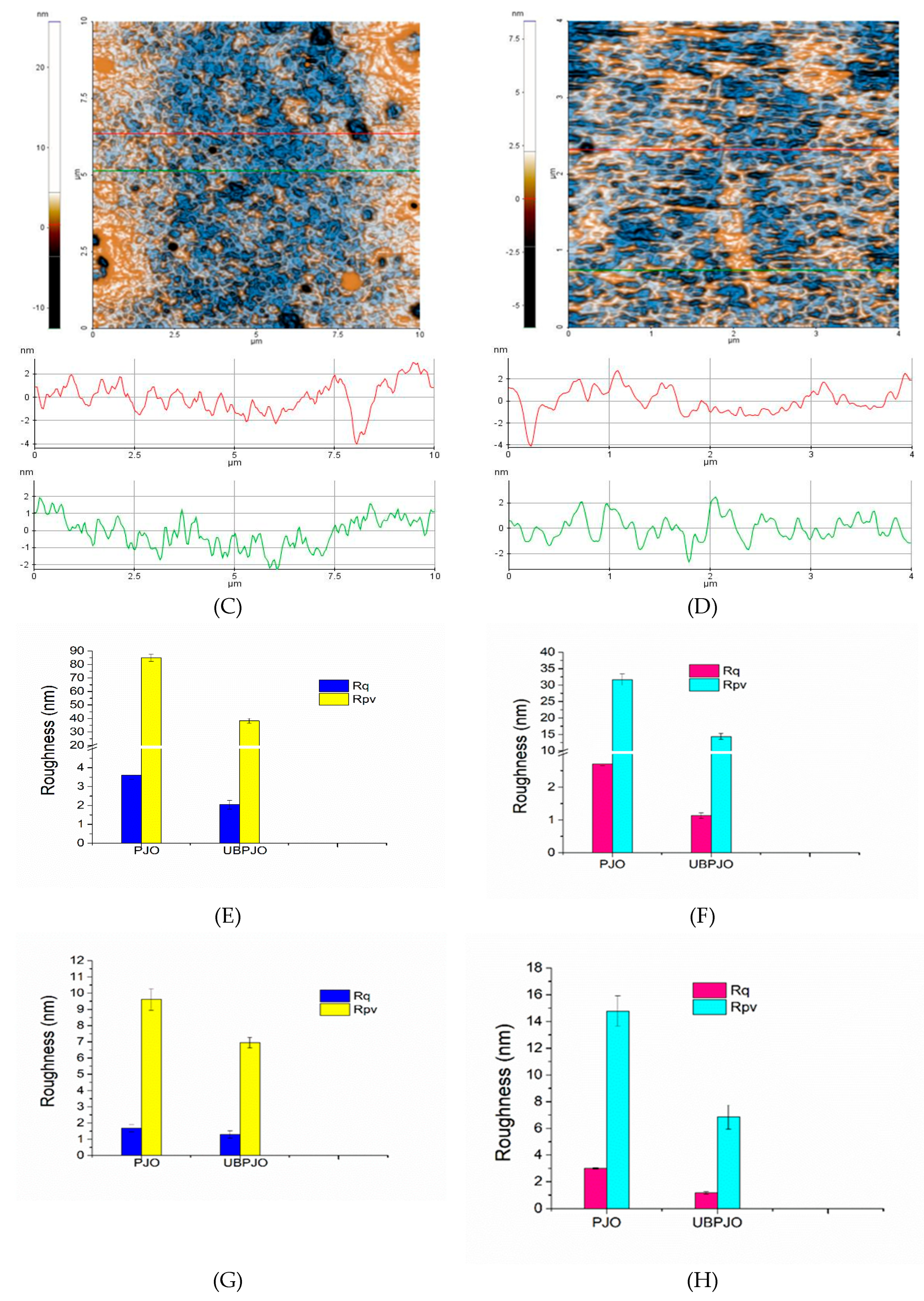 Preprints 192698 g002b