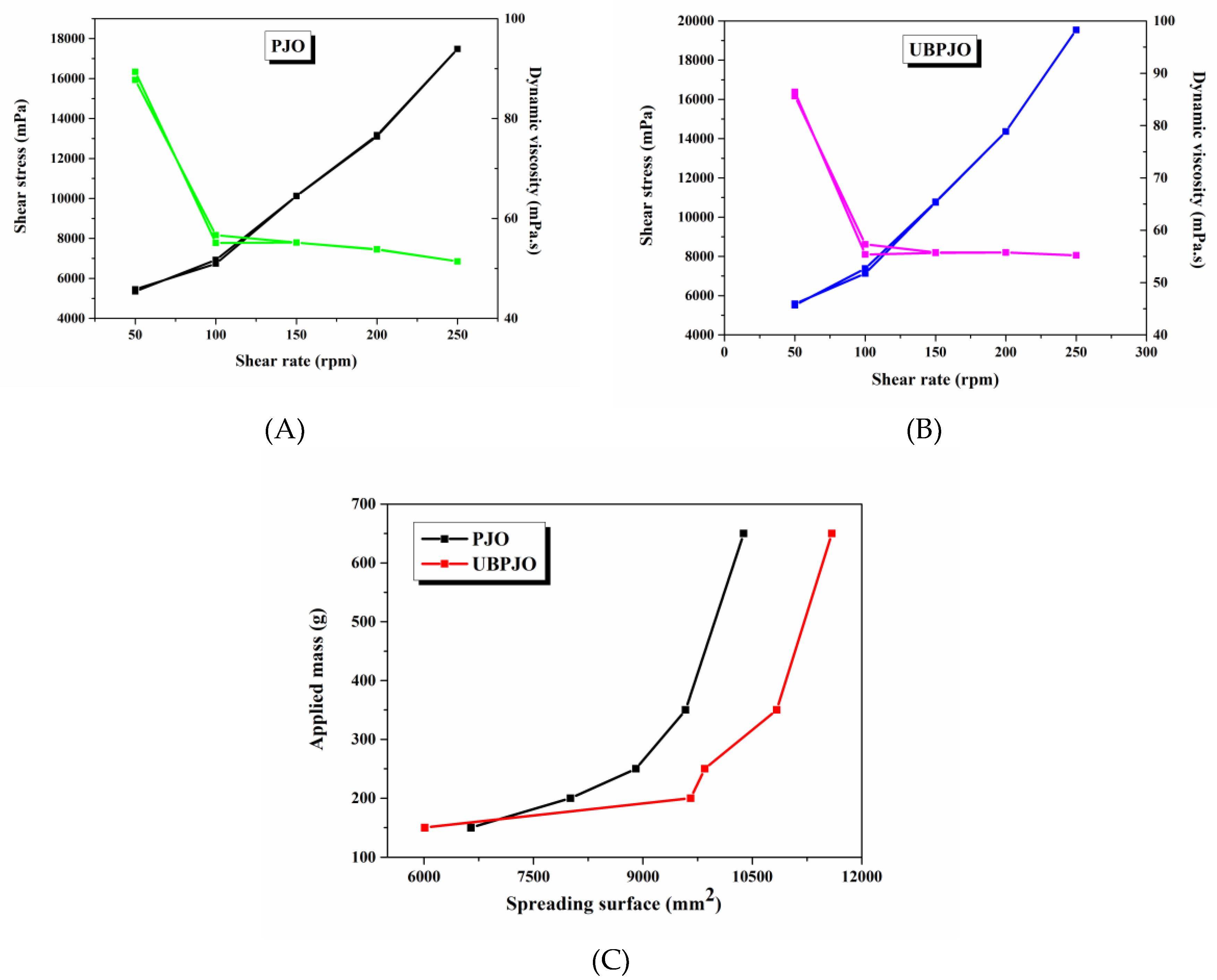 Preprints 192698 g003
