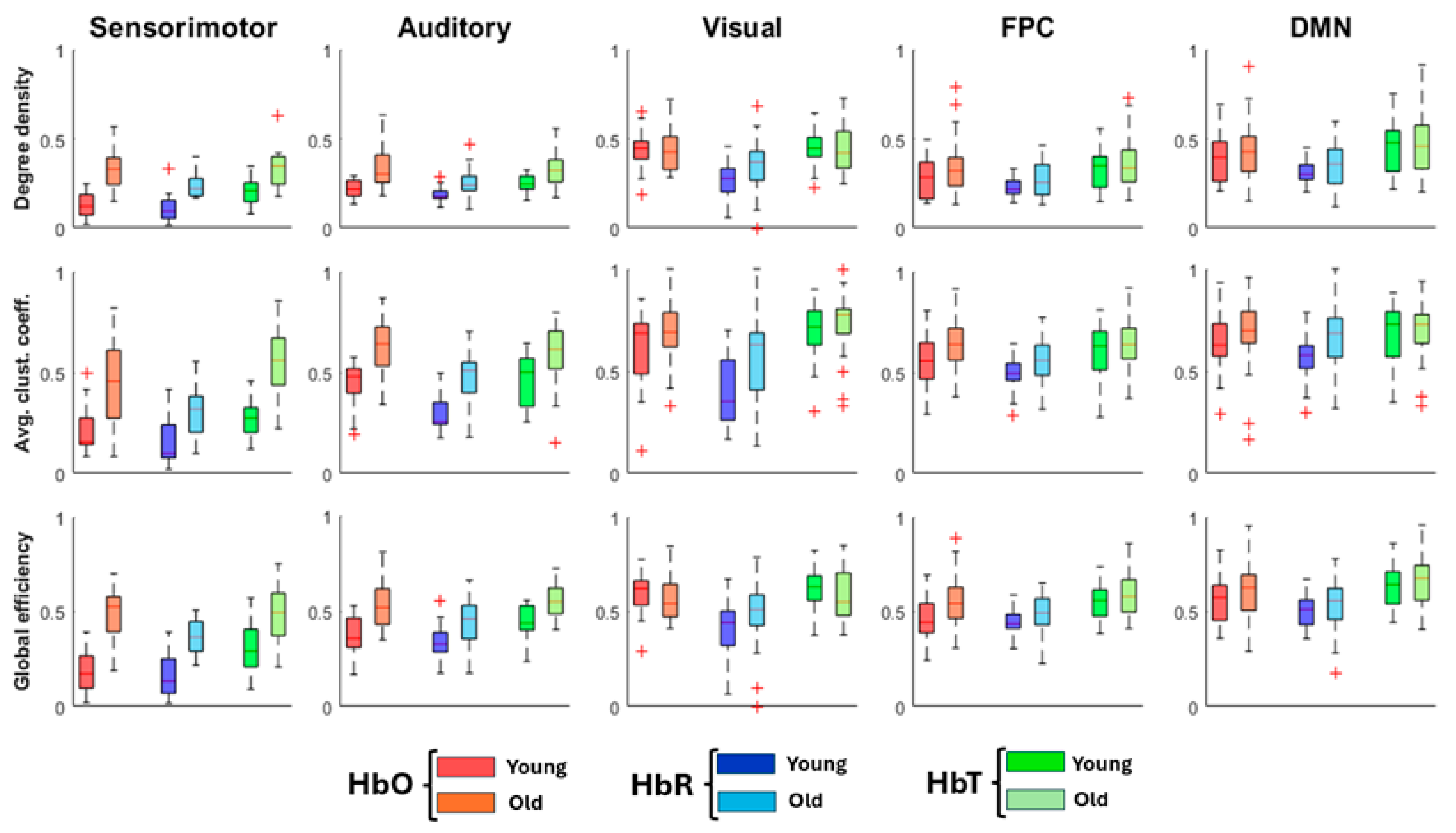 Preprints 184560 g005
