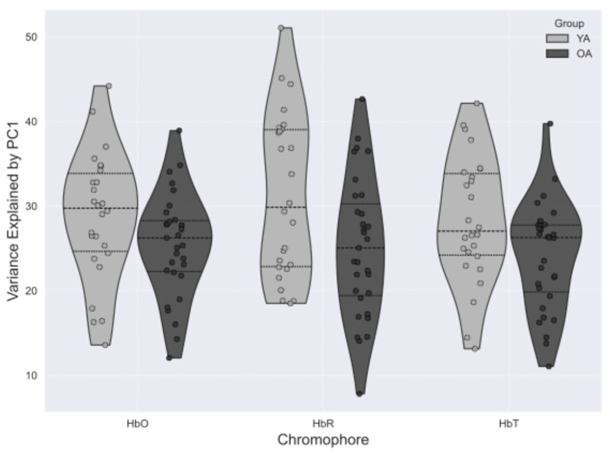 Preprints 184560 g007