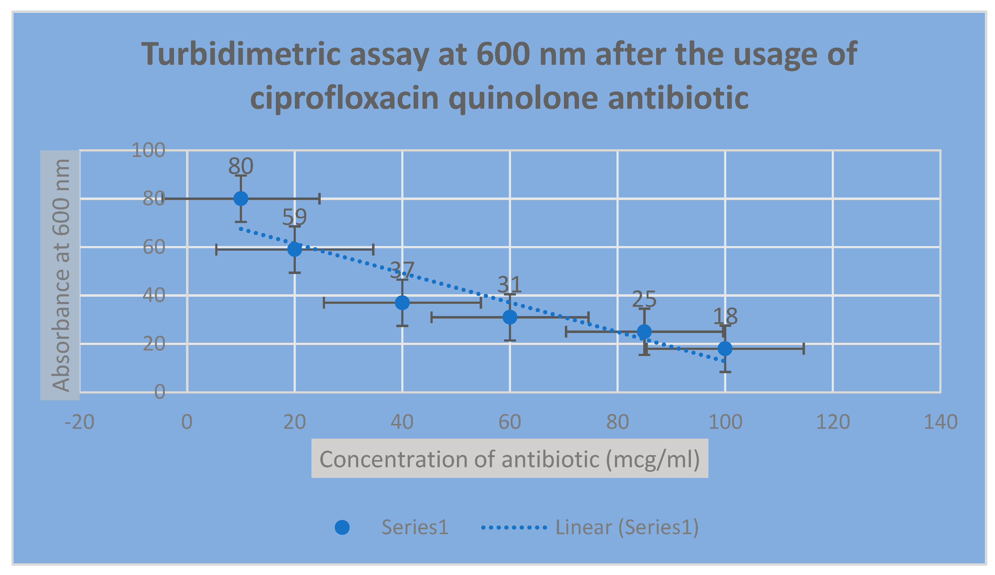 Preprints 140042 g004