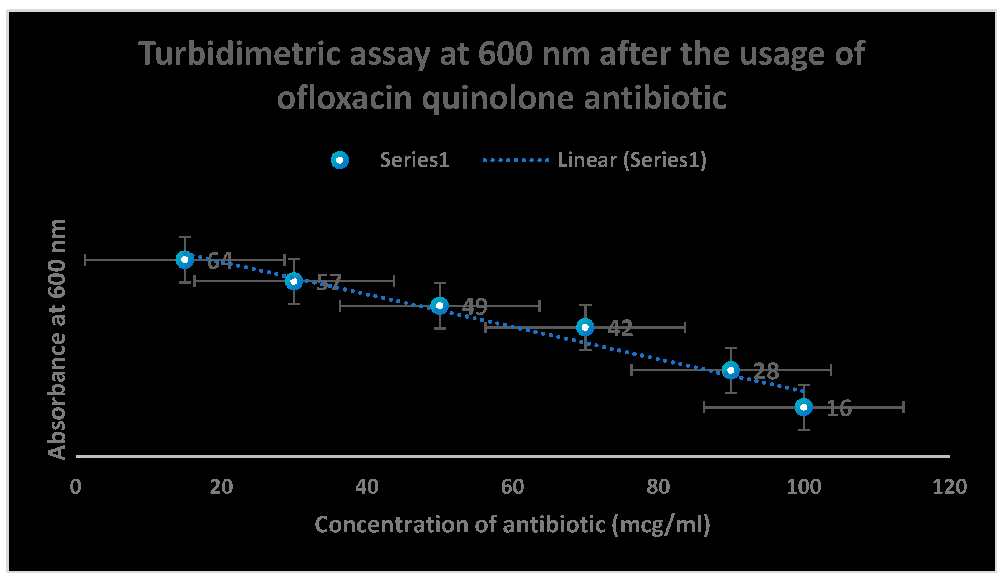 Preprints 140042 g005
