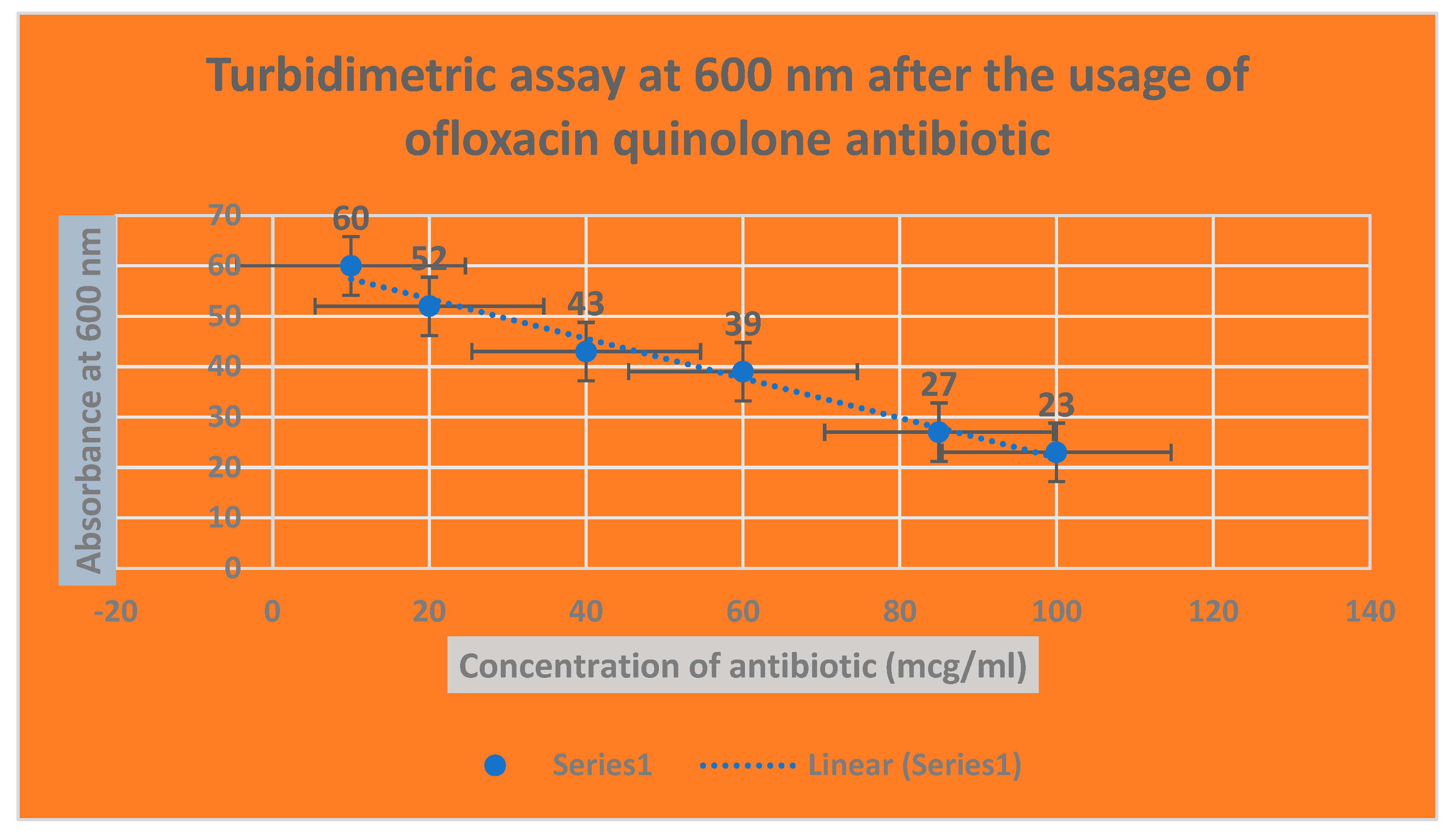 Preprints 140042 g006