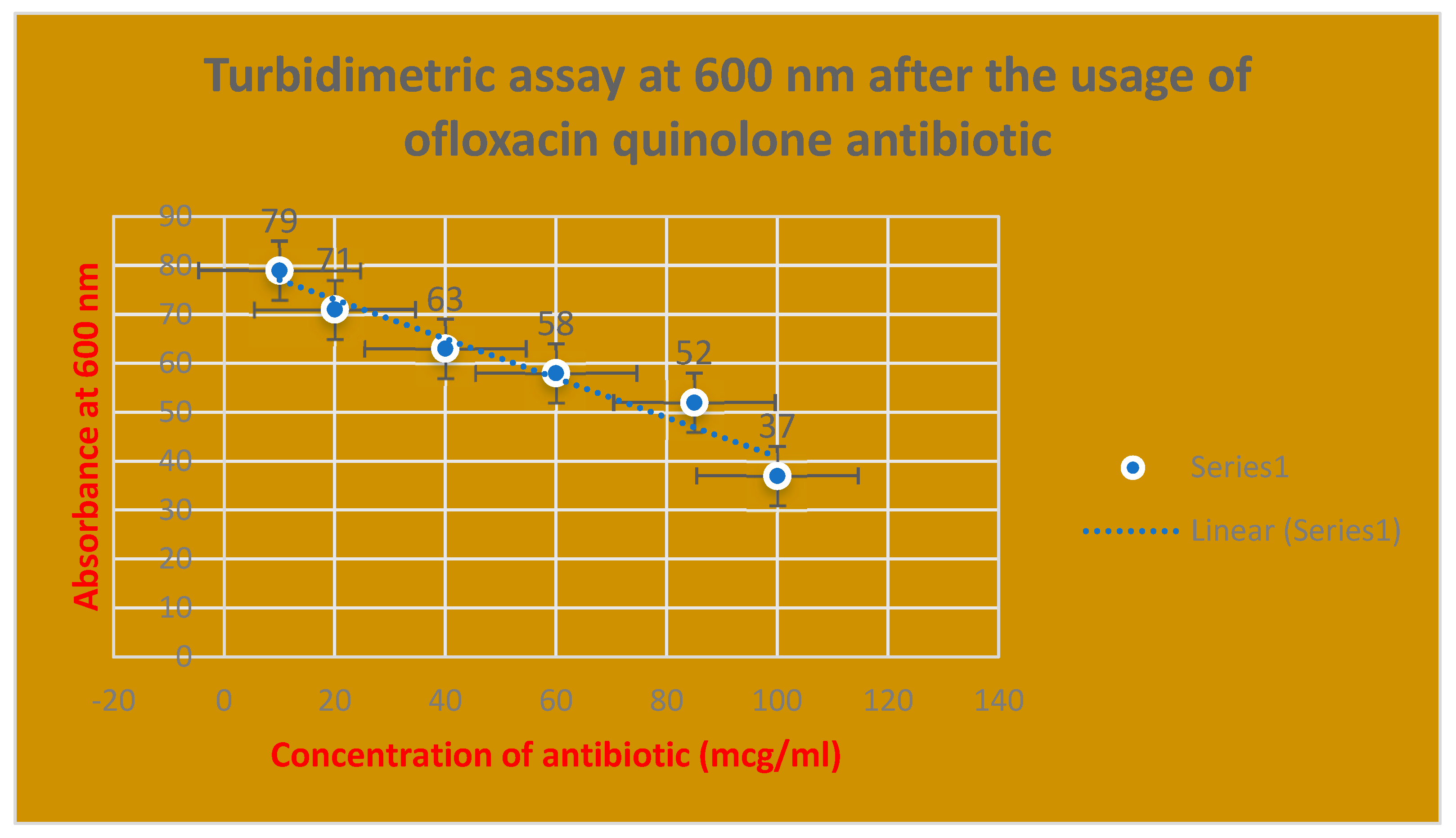 Preprints 140042 g007