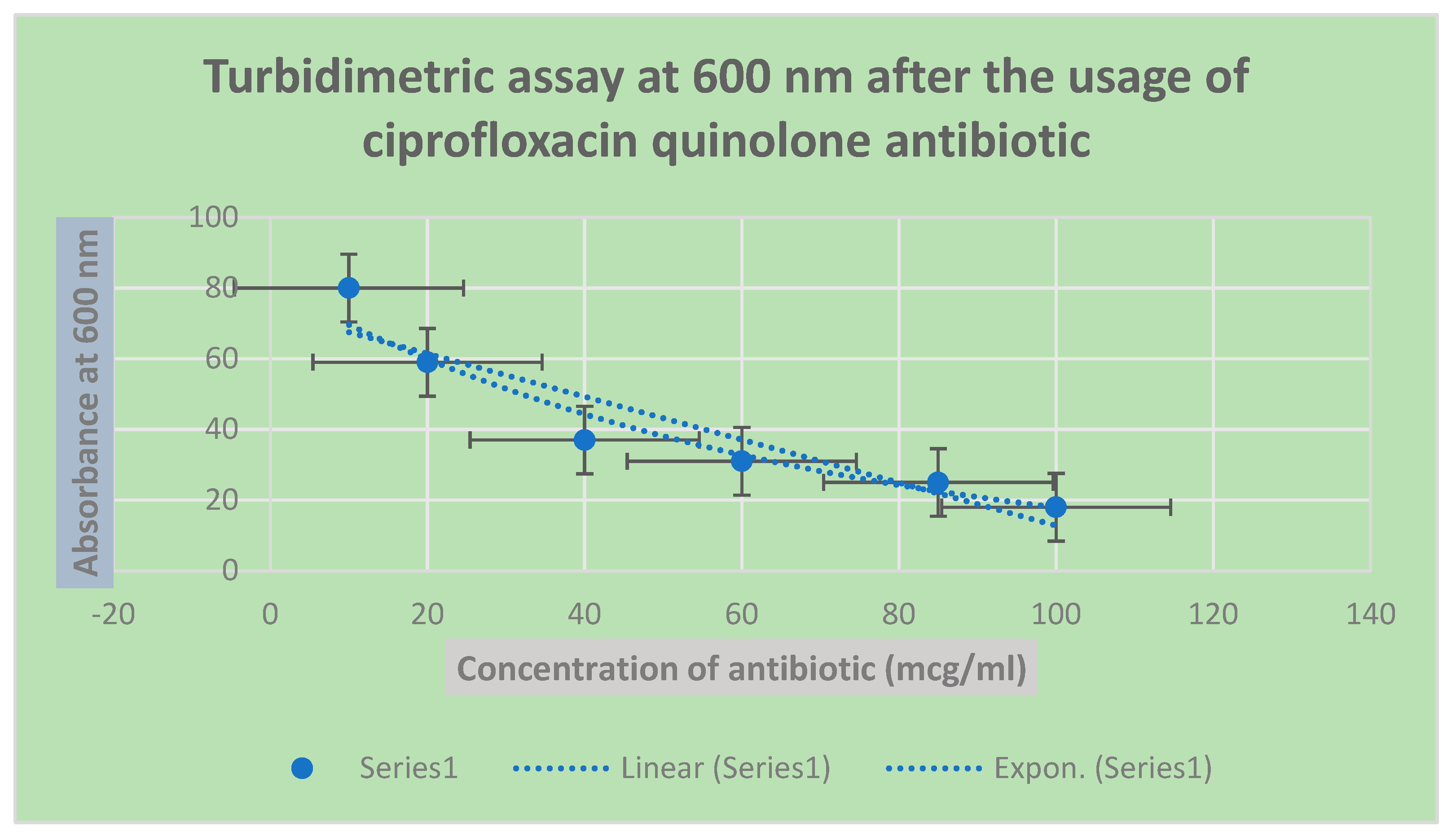 Preprints 140042 g008