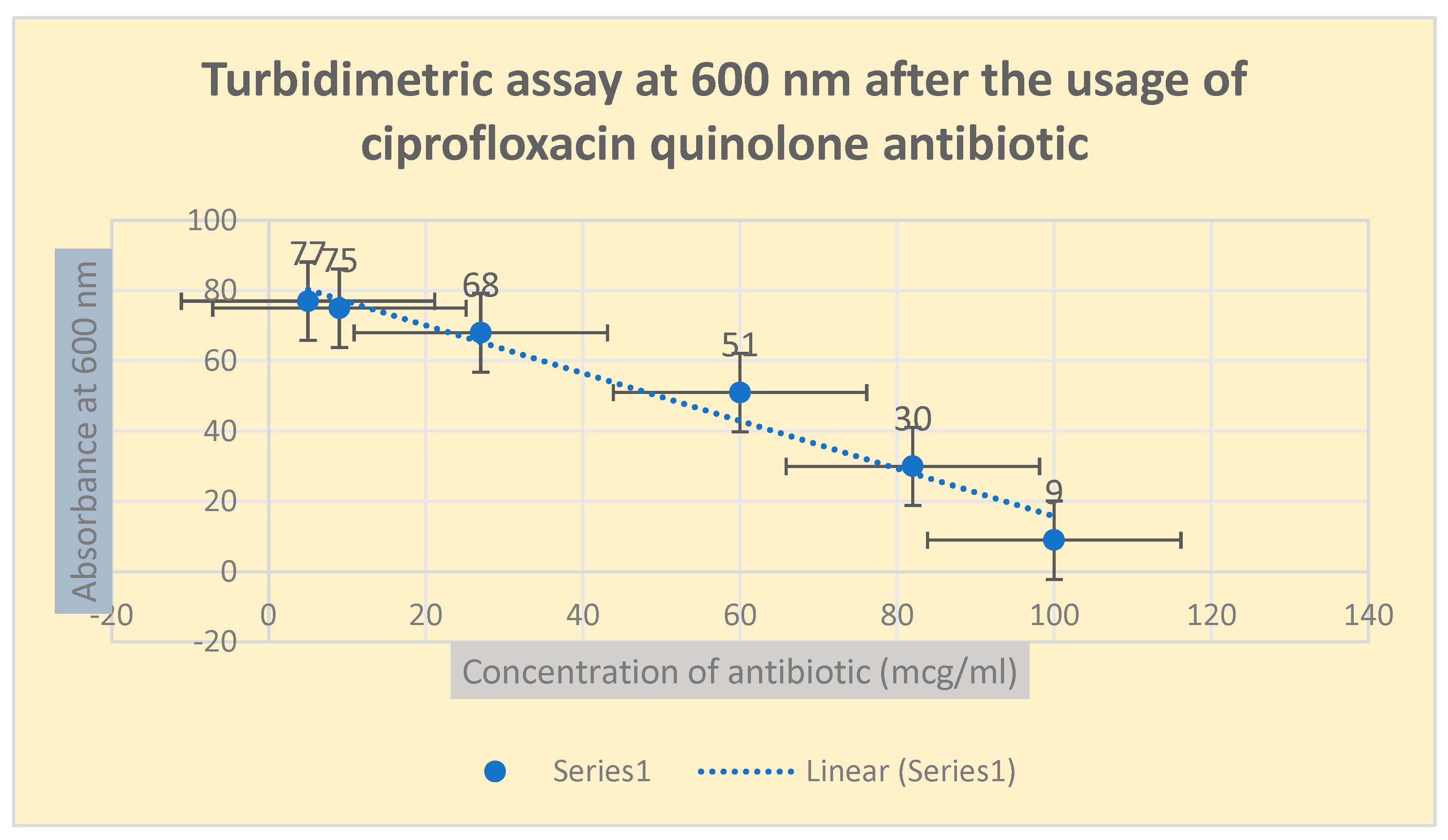 Preprints 140042 g009