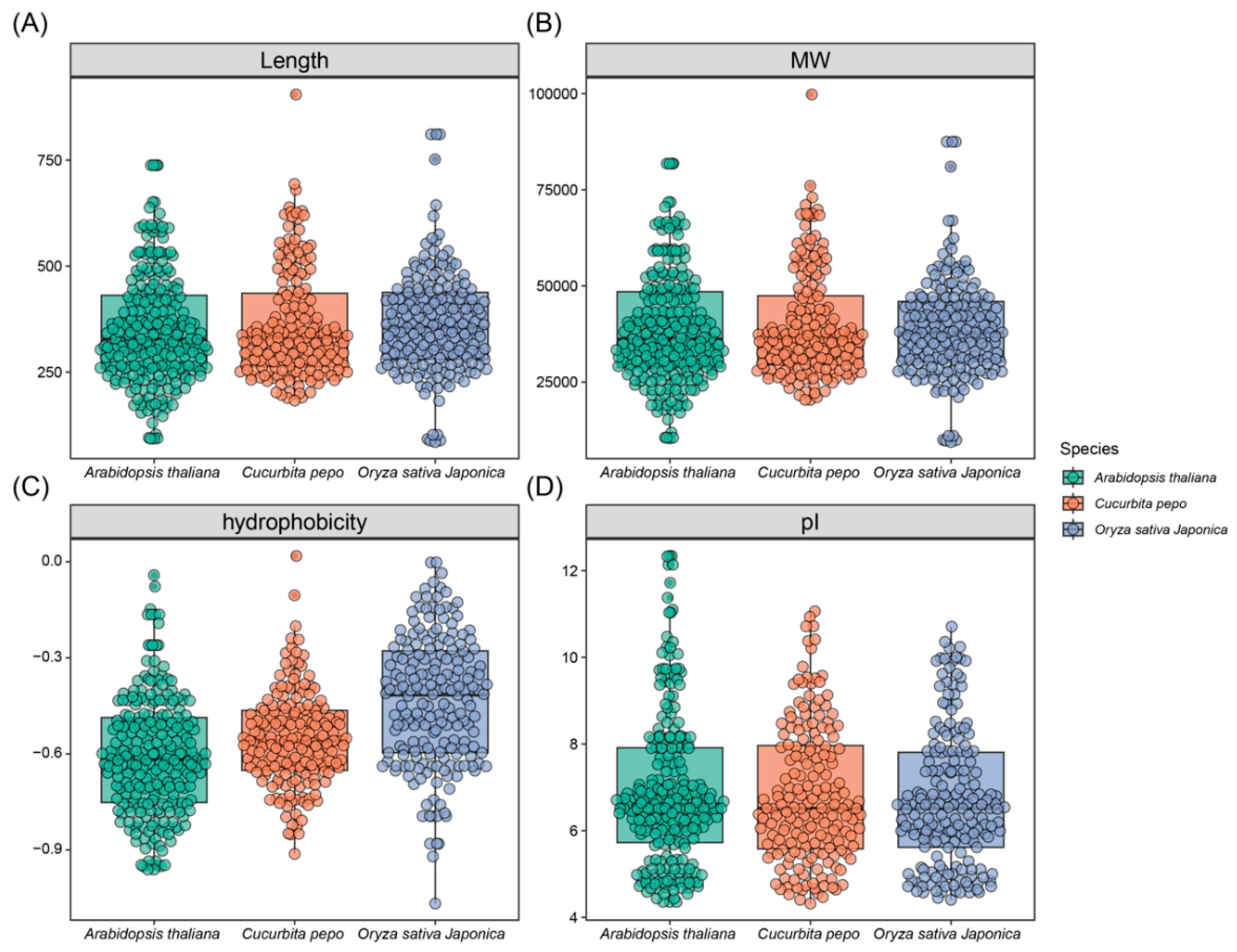 Preprints 226925 g001
