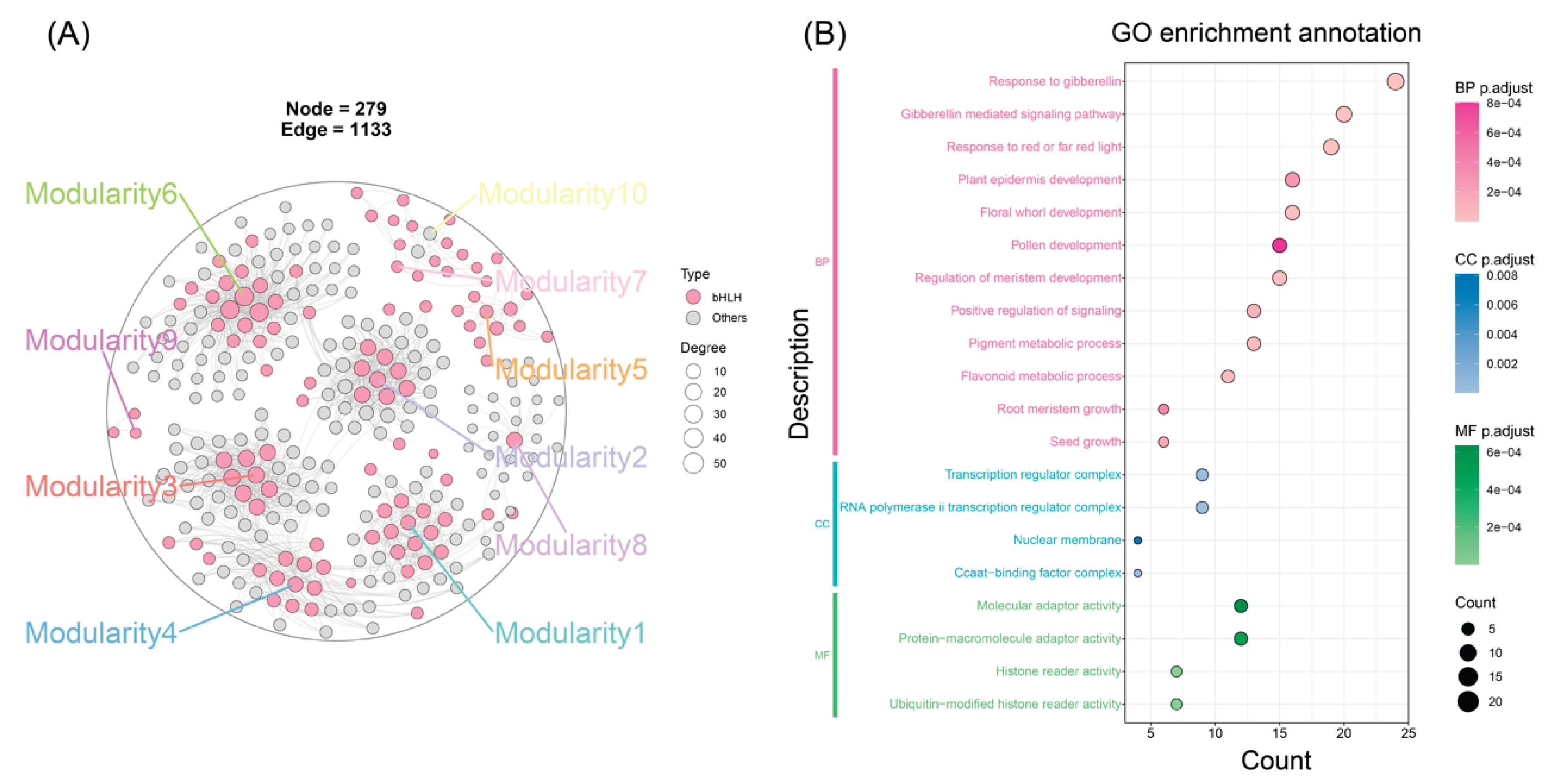 Preprints 226925 g006