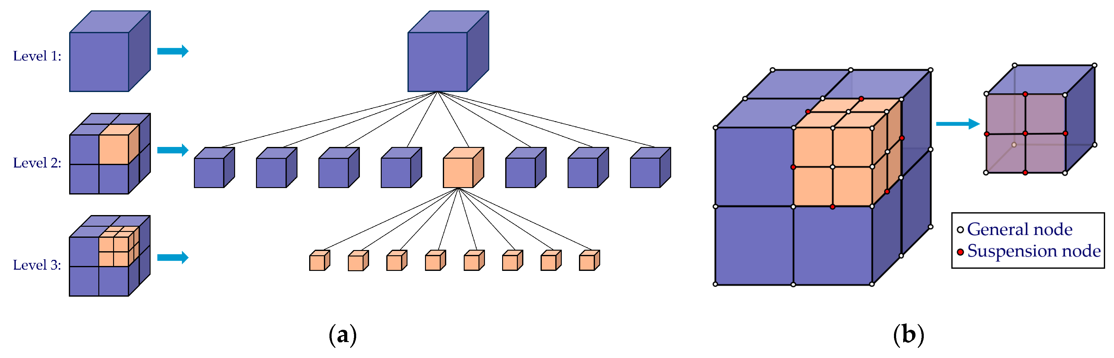 Preprints 166810 g001
