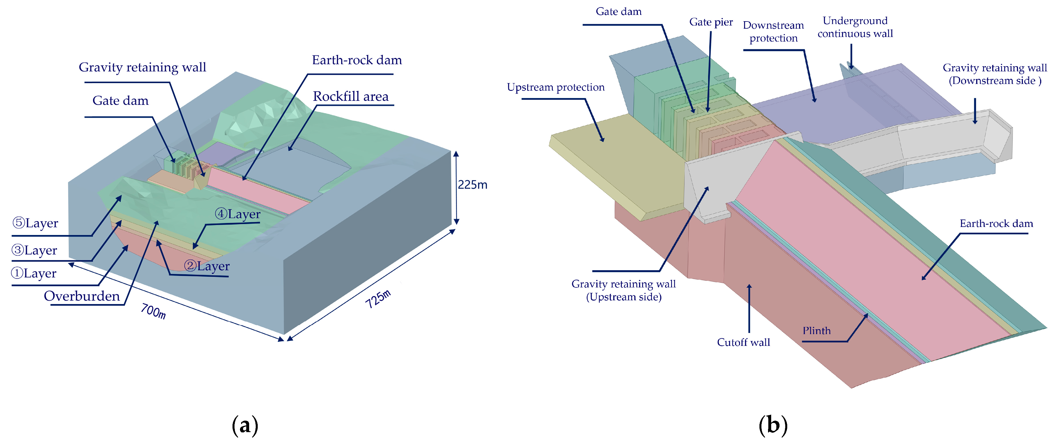 Preprints 166810 g002