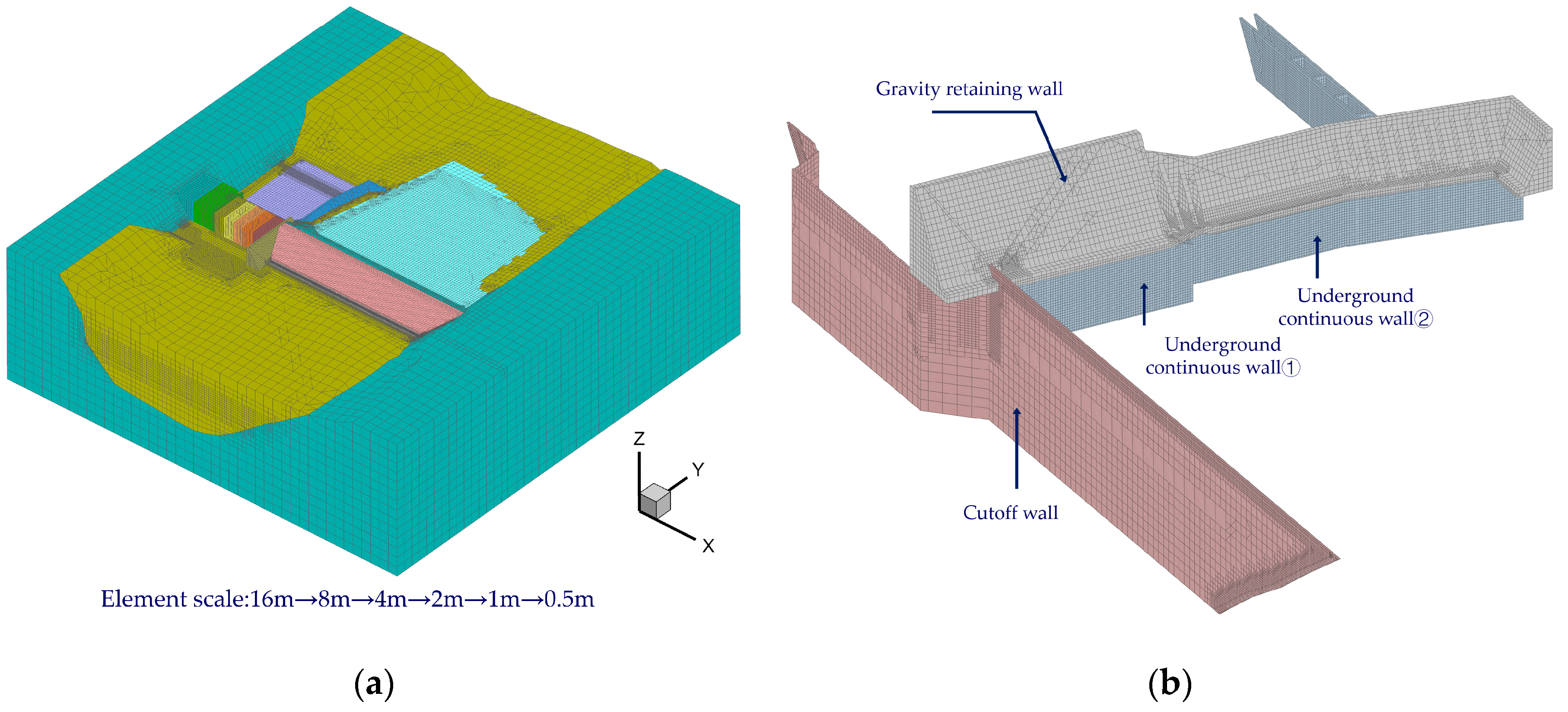Preprints 166810 g003