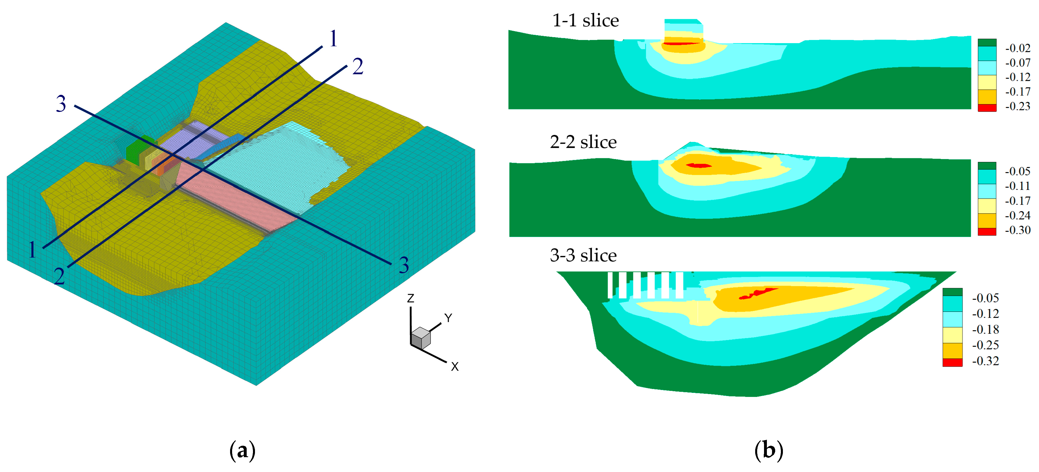 Preprints 166810 g004