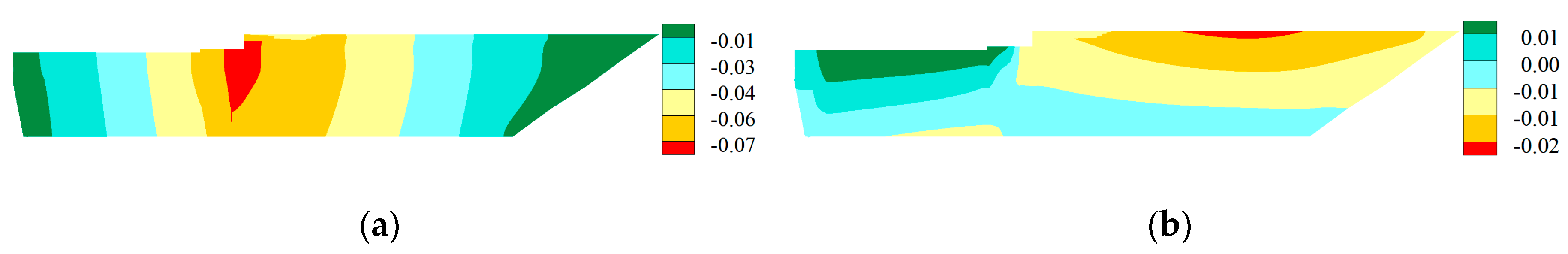 Preprints 166810 g006