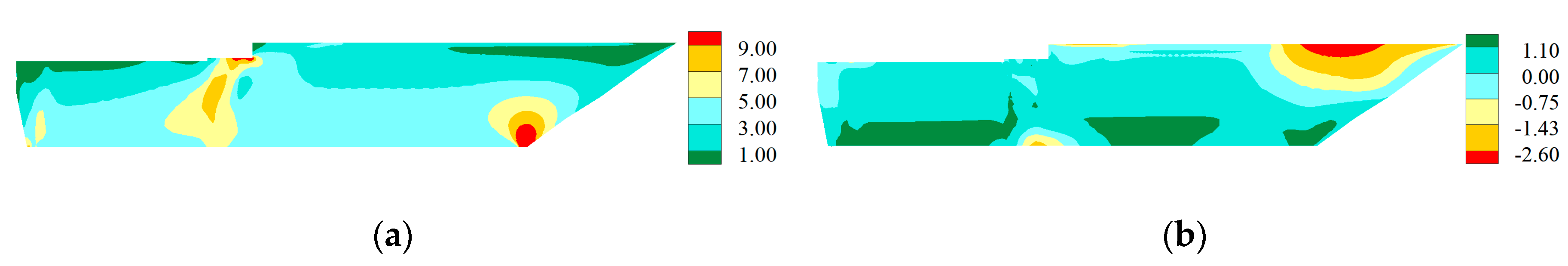 Preprints 166810 g007